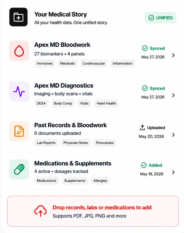 Your Medical Story — all your health data, one unified story.