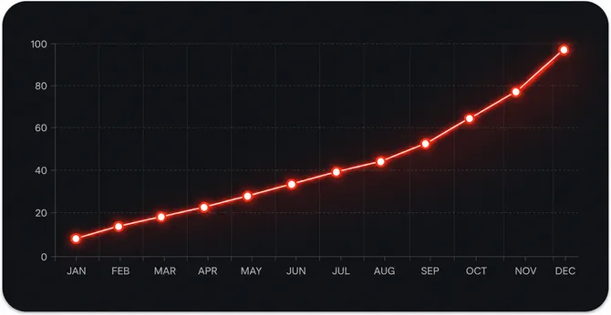 Progress graph