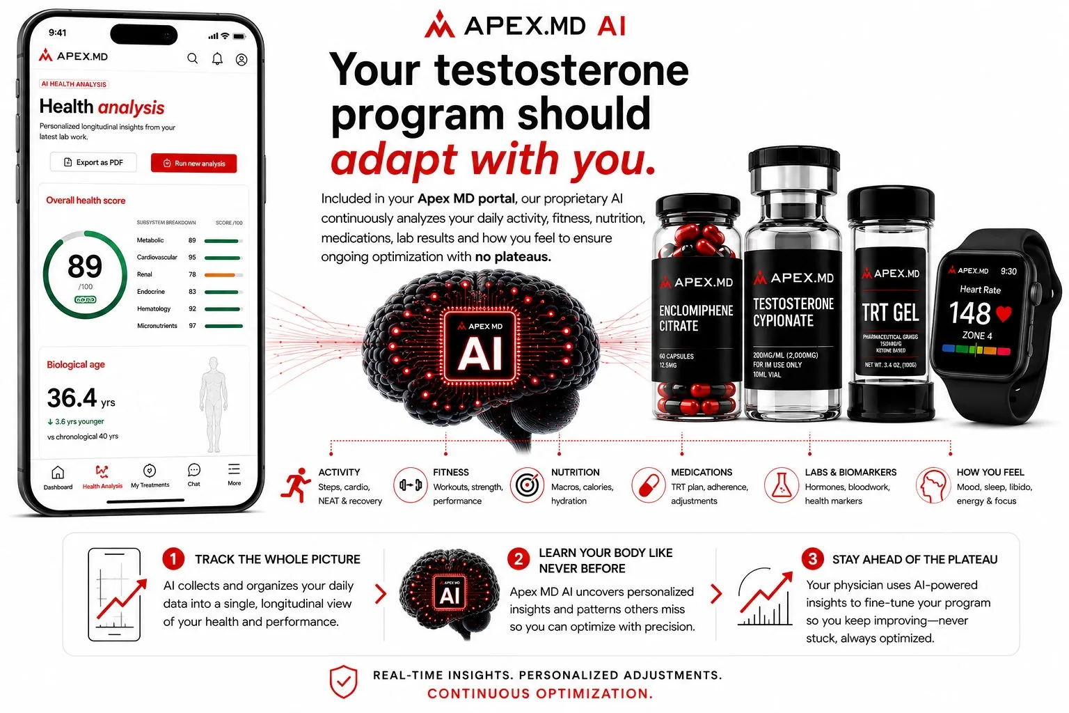 Apex MD AI — your testosterone program should adapt with you. Included in your Apex MD portal, our proprietary AI continuously analyzes your daily activity, fitness, nutrition, medications, lab results and how you feel to ensure ongoing optimization with no plateaus.