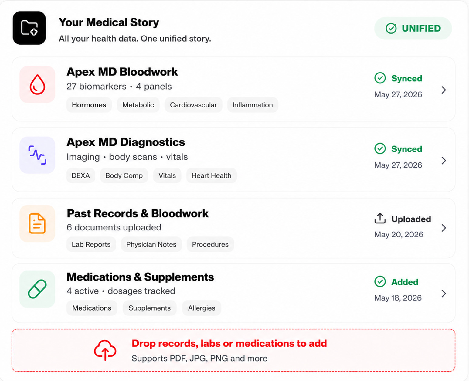 Your Medical Story — all your health data, one unified story.