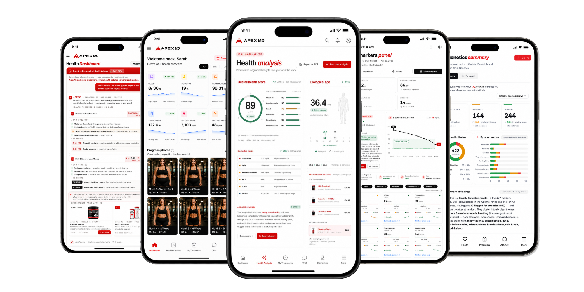 Apex MD portal across five phones: health dashboard, welcome overview with progress photos, AI health analysis, biomarkers panel, and genetics summary